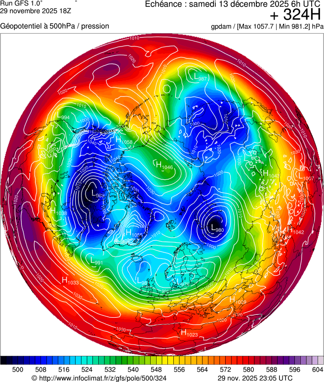 Modèles météorologiques