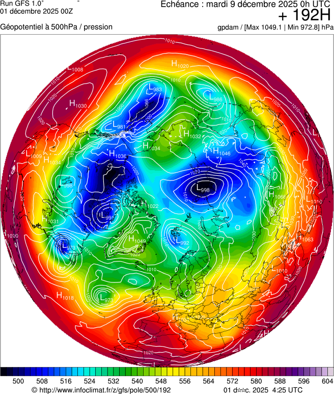 Modèles météorologiques