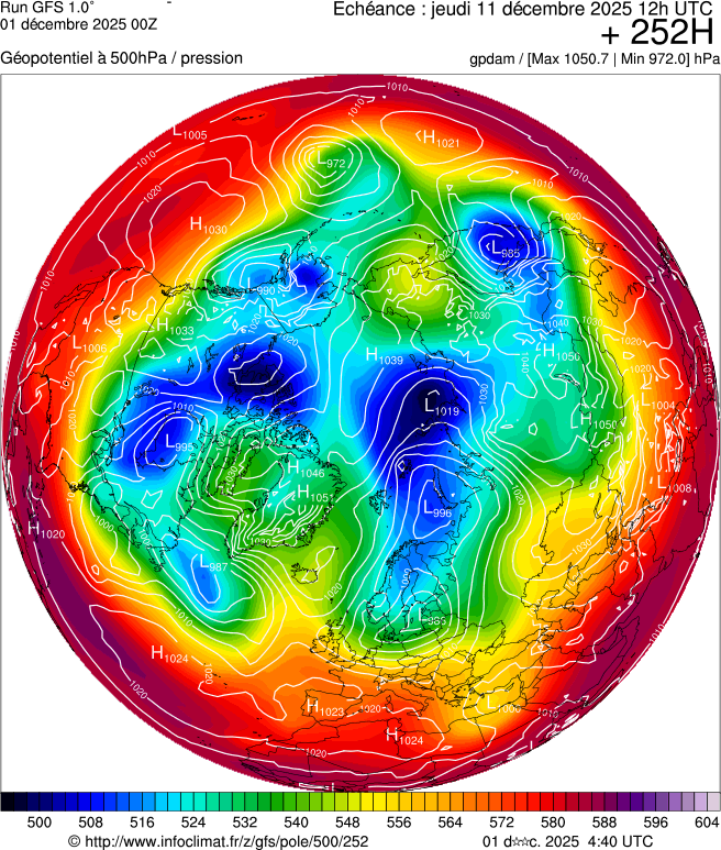 Modèles météorologiques