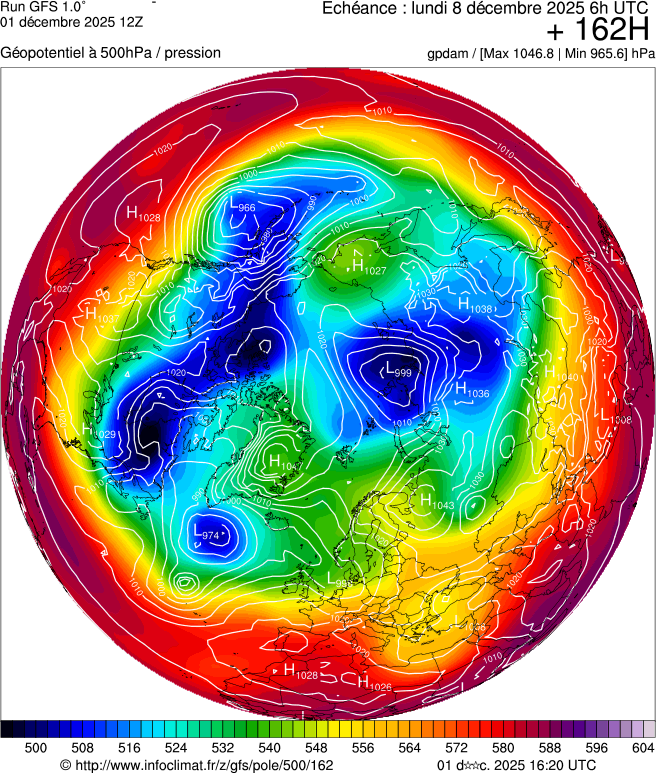 Modèles météorologiques