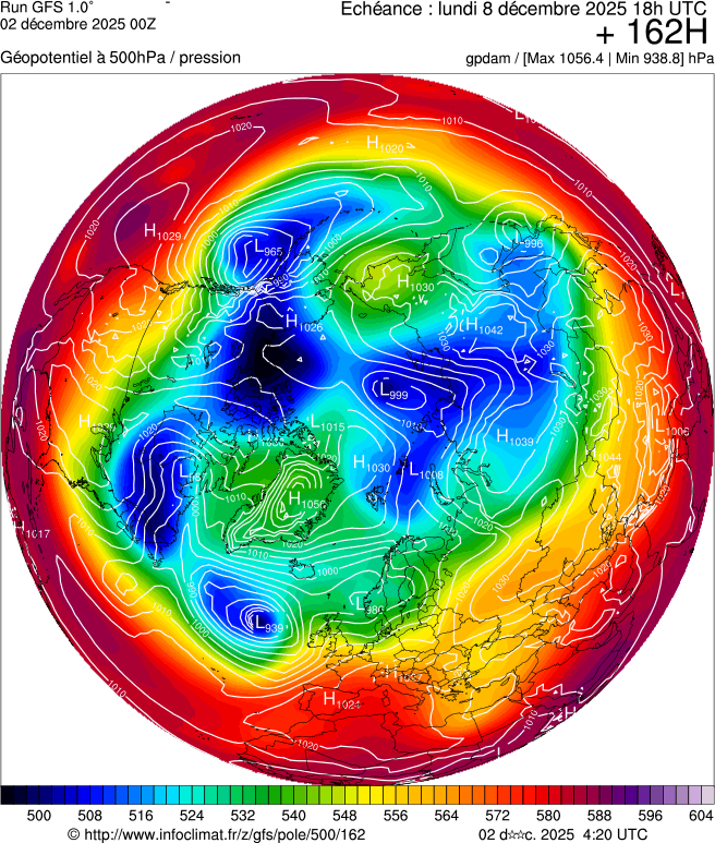 Modèles météorologiques