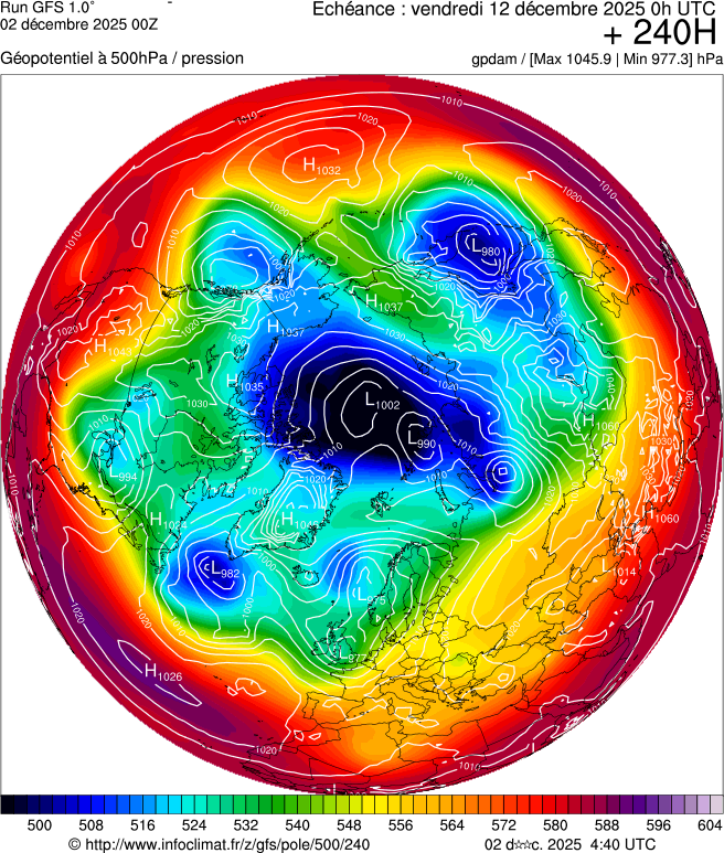 Modèles météorologiques