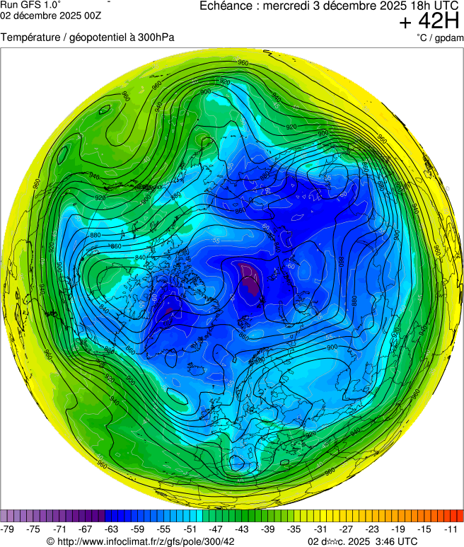 Modèles météorologiques