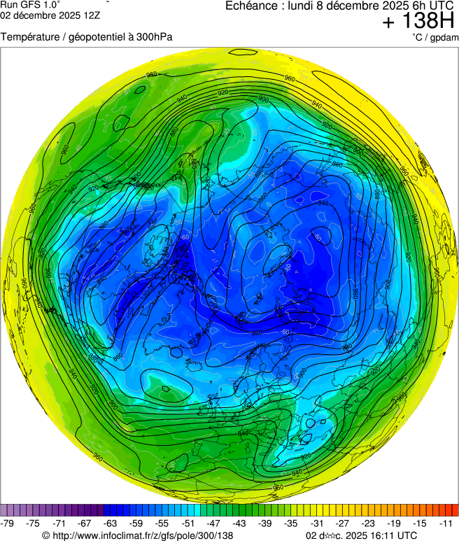 Modèles météorologiques