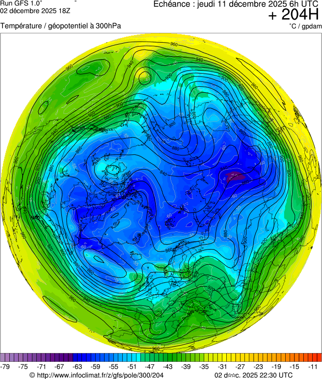Modèles météorologiques