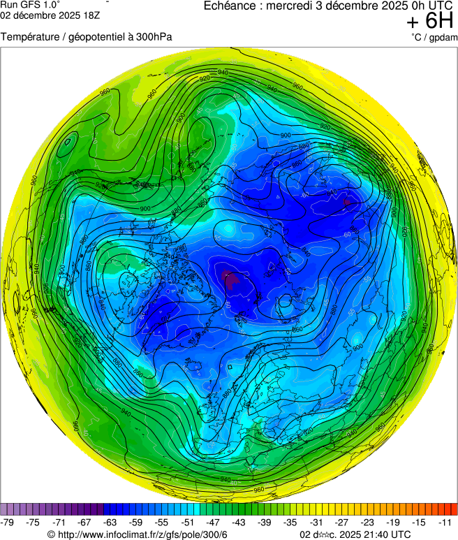 Modèles météorologiques