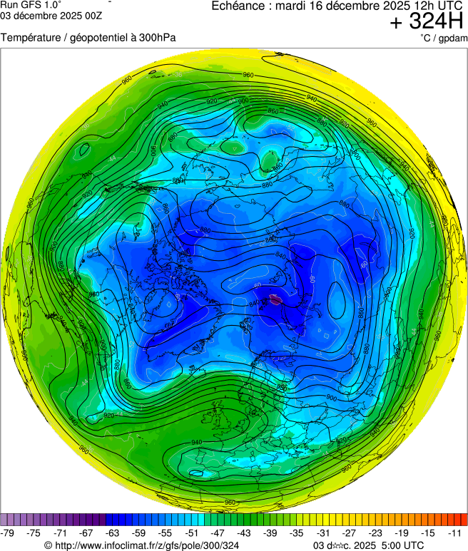 Modèles météorologiques