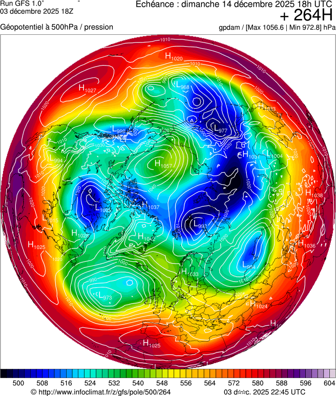 Modèles météorologiques