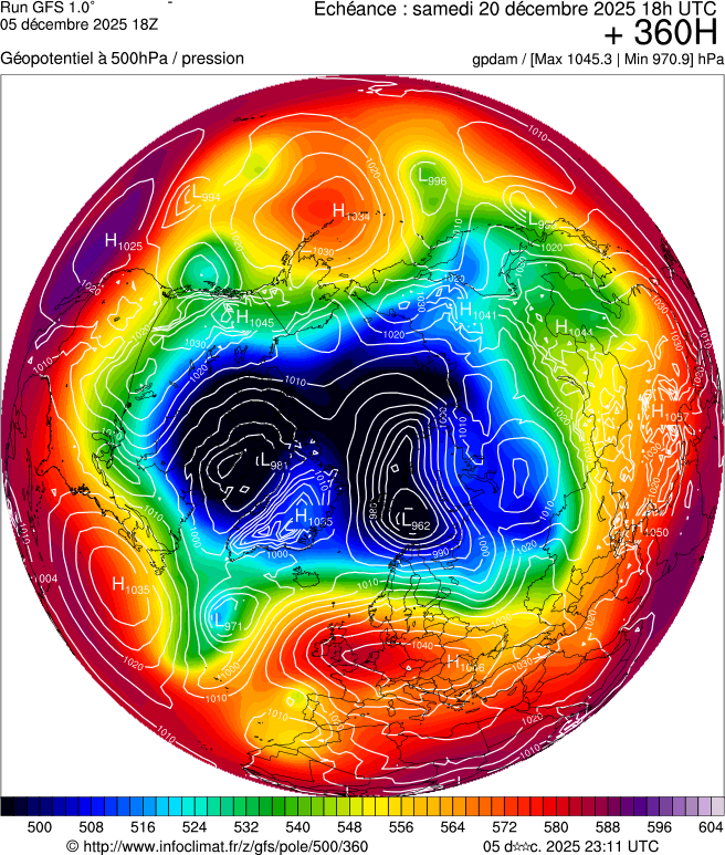 Modèles météorologiques