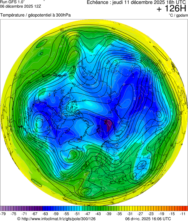 Modèles météorologiques