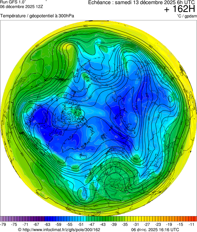 Modèles météorologiques