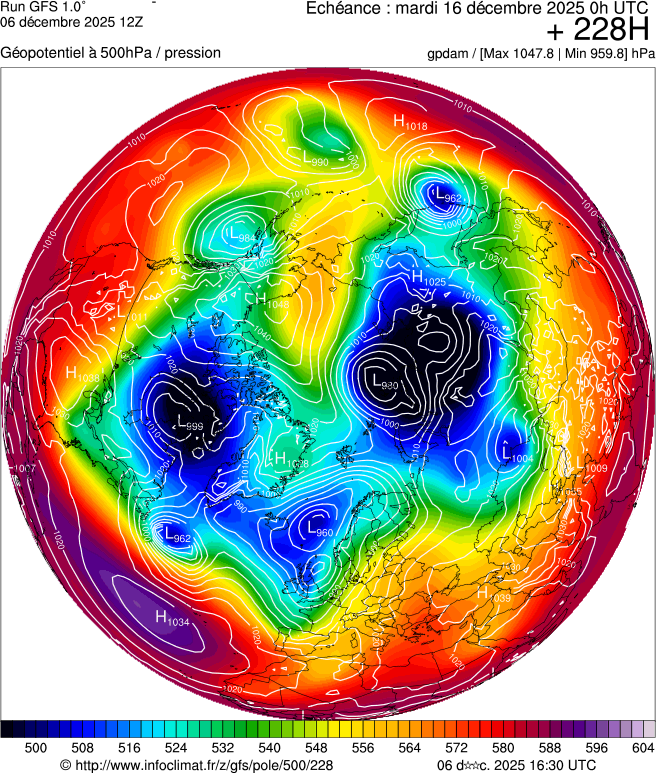 Modèles météorologiques