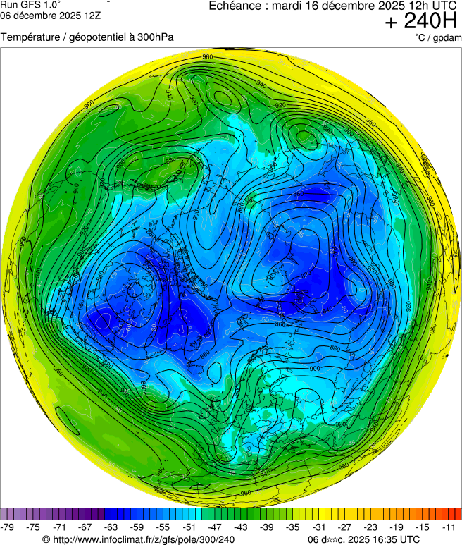Modèles météorologiques