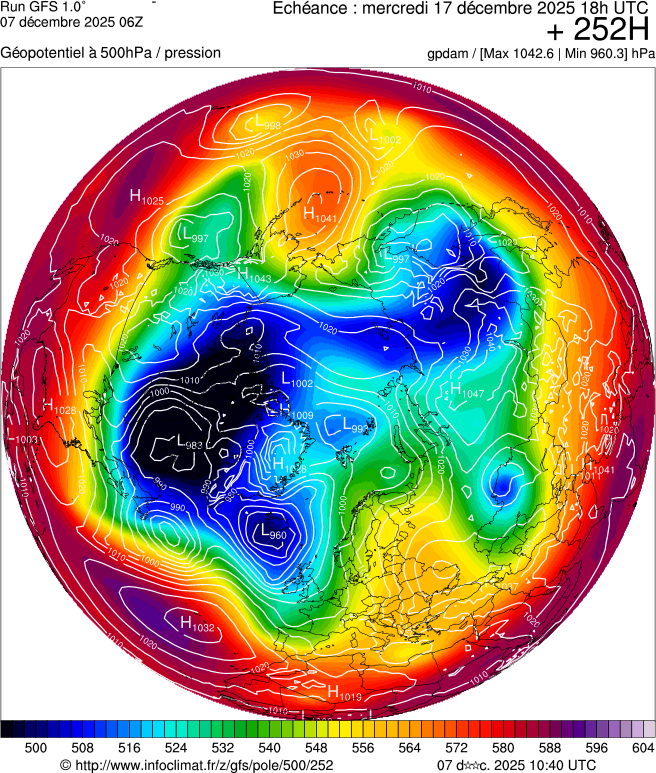 Modèles météorologiques