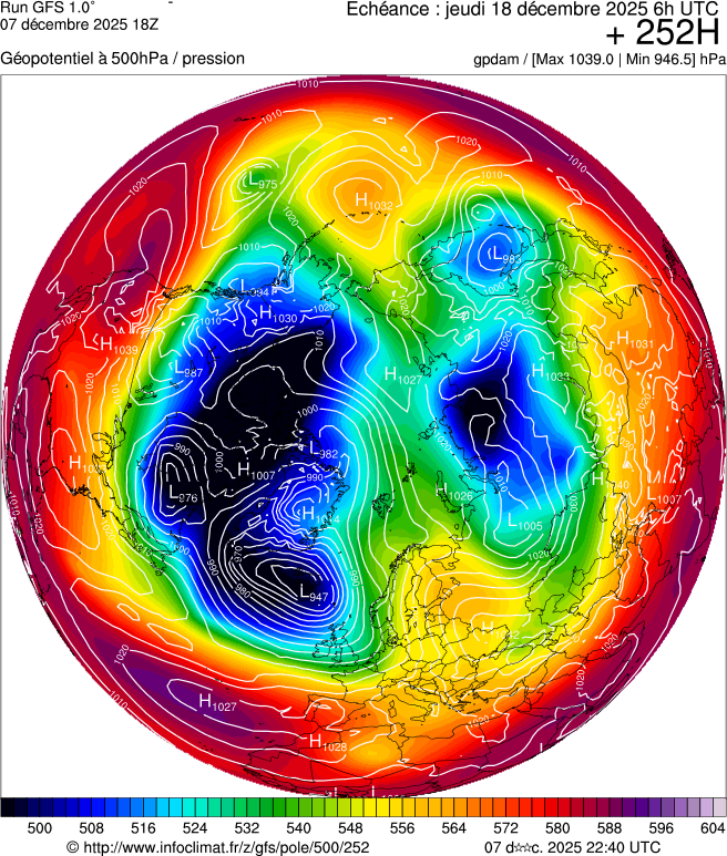 Modèles météorologiques