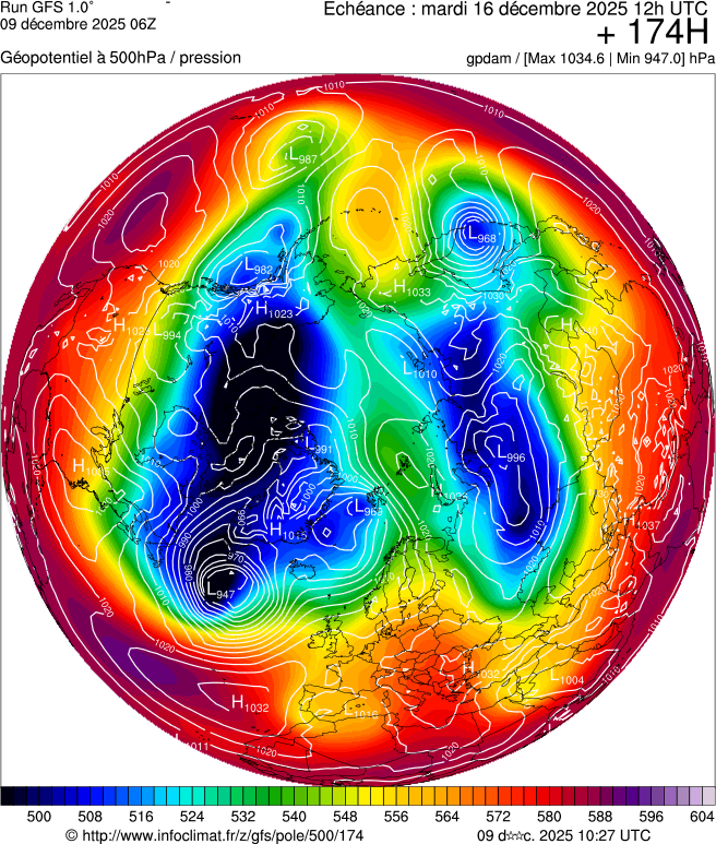 Modèles météorologiques