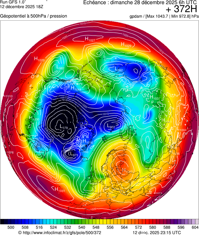 Modèles météorologiques