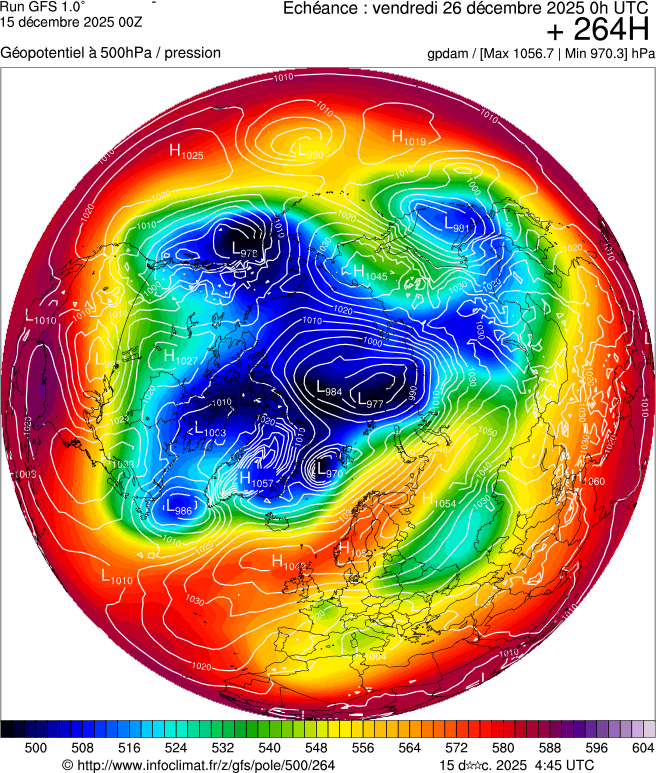 Modèles météorologiques