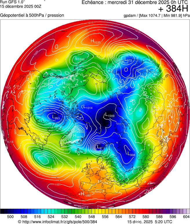 Modèles météorologiques