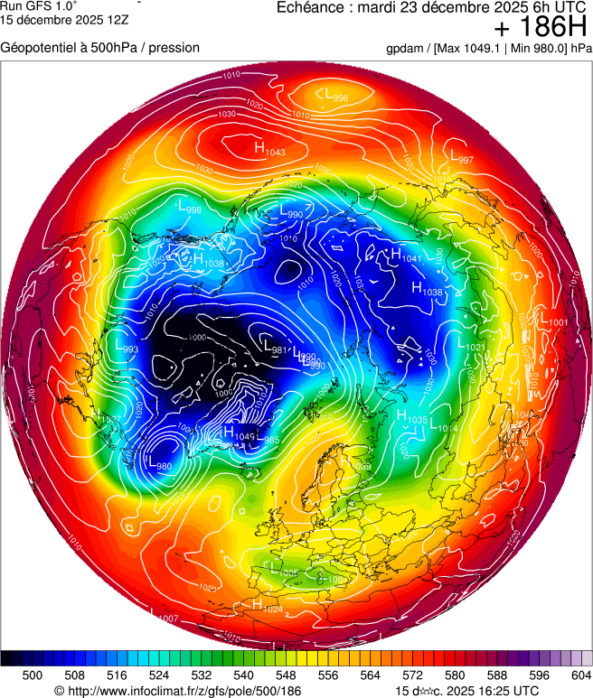 Mod&egrave;les m&eacute;t&eacute;orologiques