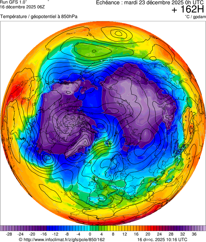 Modèles météorologiques