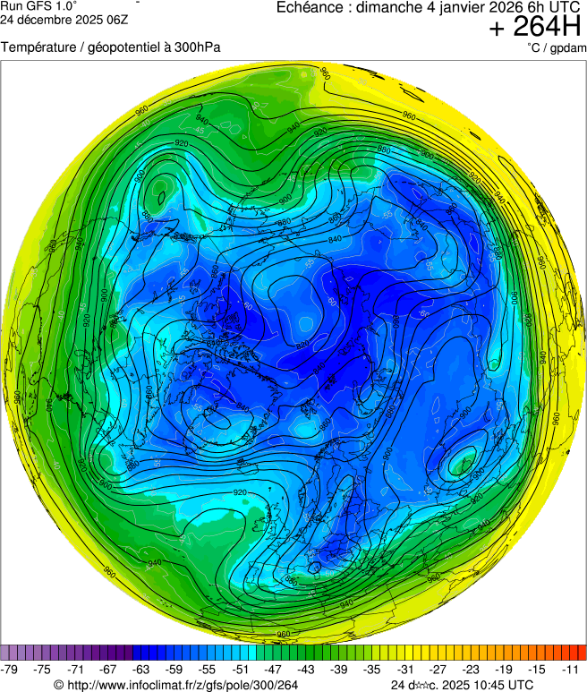 Mod&egrave;les m&eacute;t&eacute;orologiques