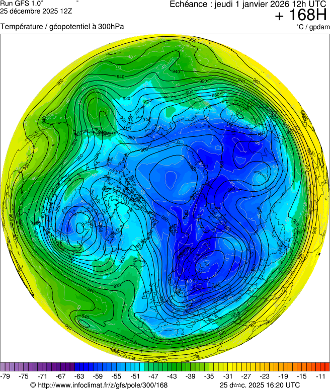 Modèles météorologiques