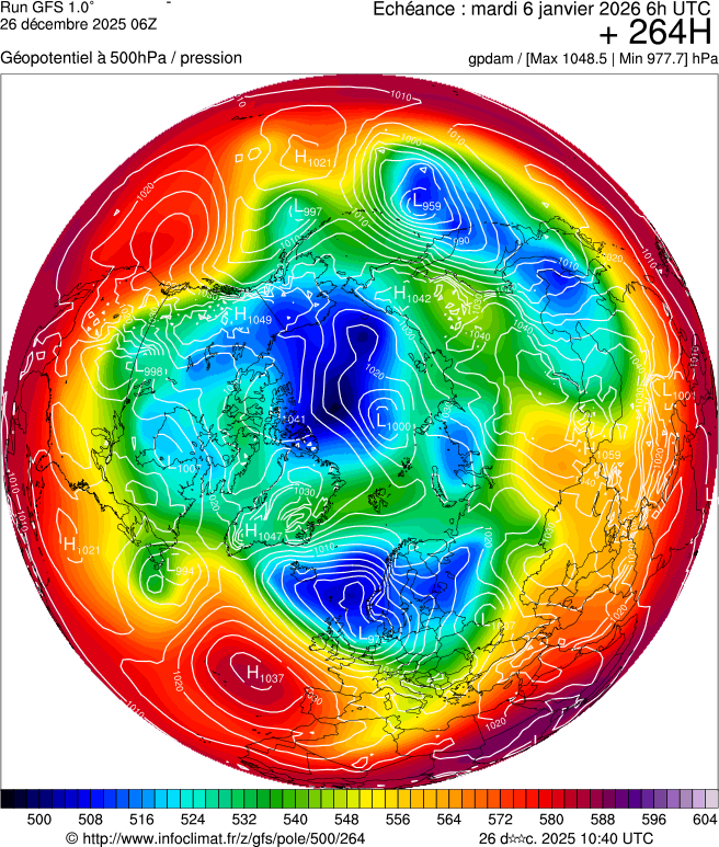 Modèles météorologiques