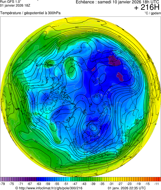 Modèles météorologiques