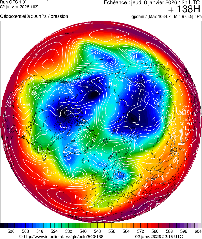 Modèles météorologiques