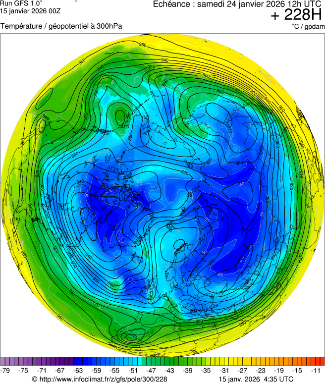 Modèles météorologiques