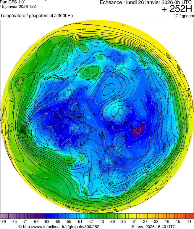 Mod&egrave;les m&eacute;t&eacute;orologiques