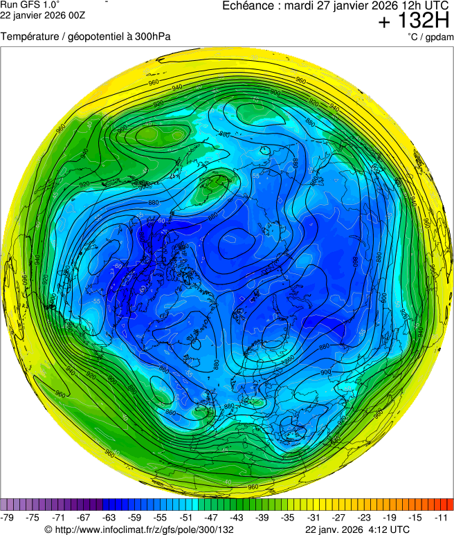 Modèles météorologiques