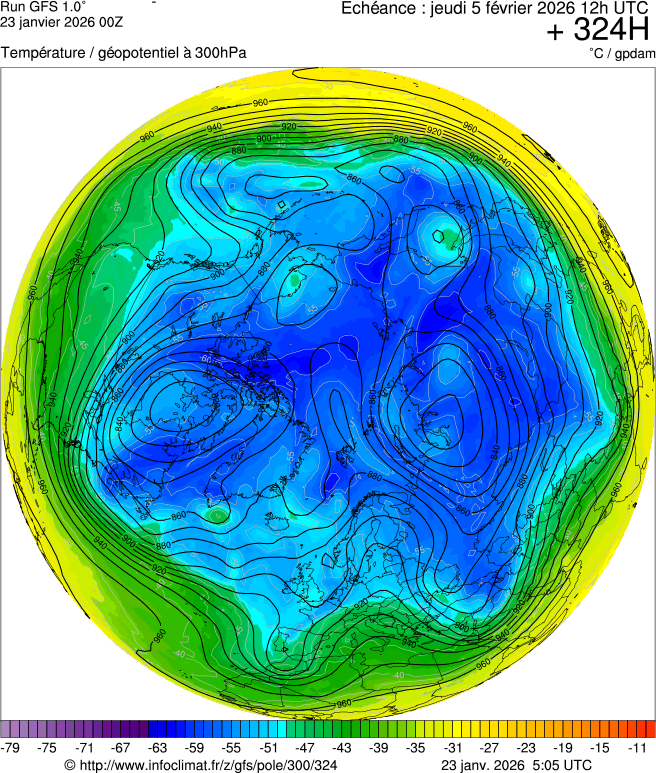 Modèles météorologiques
