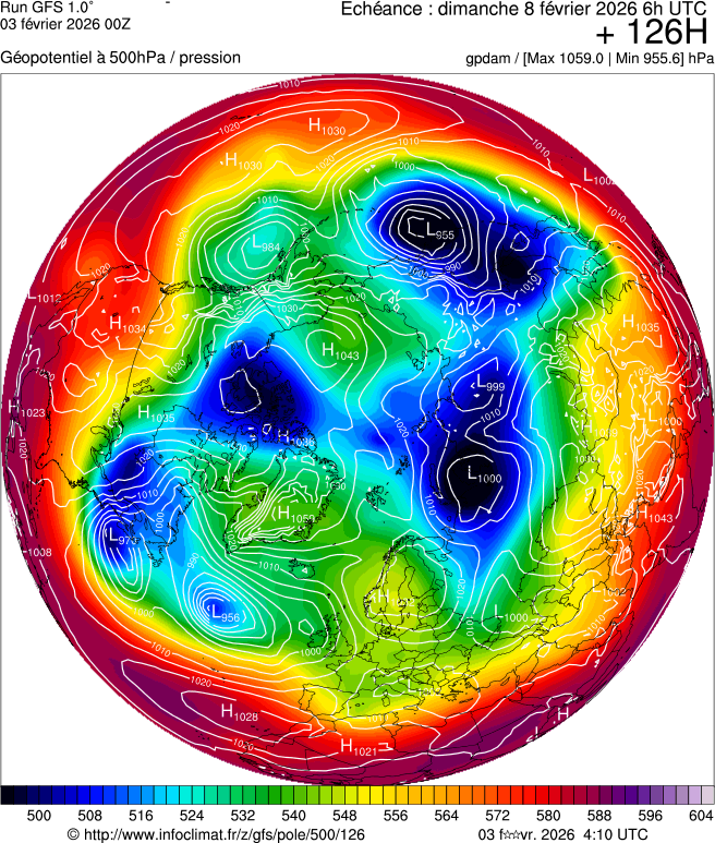 Modèles météorologiques