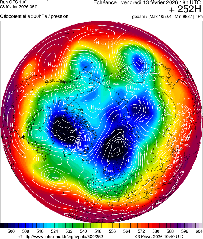 Mod&egrave;les m&eacute;t&eacute;orologiques