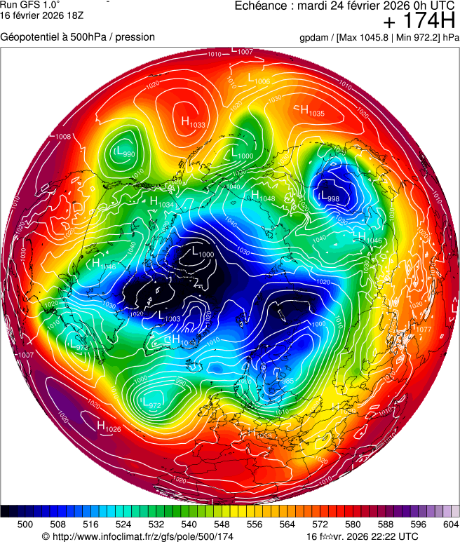 Modèles météorologiques