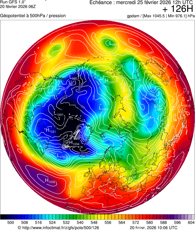 Modèles météorologiques