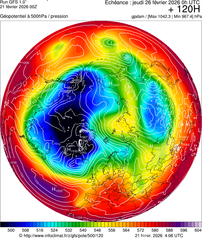 Modèles météorologiques