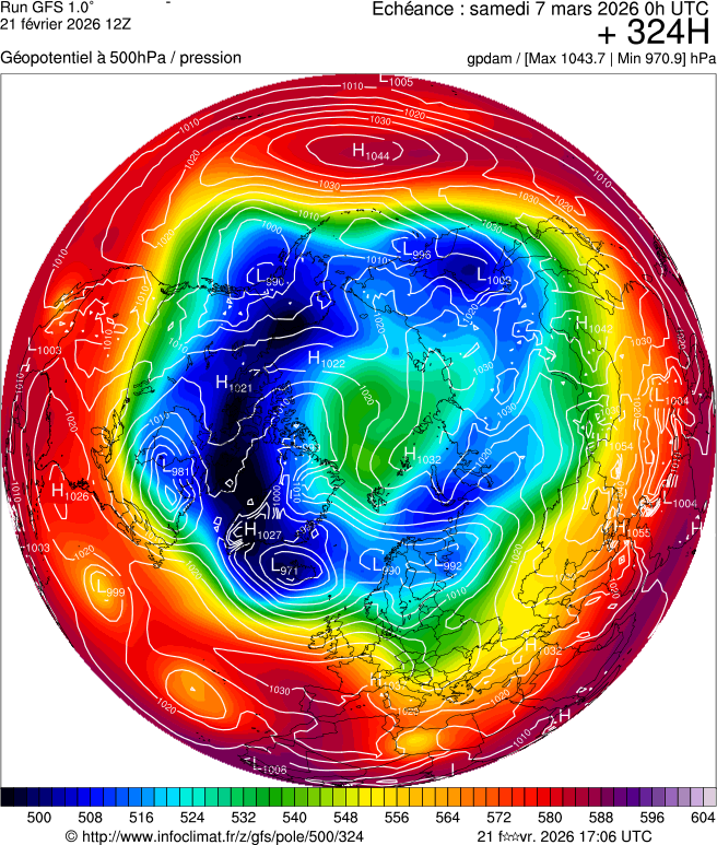 Modèles météorologiques