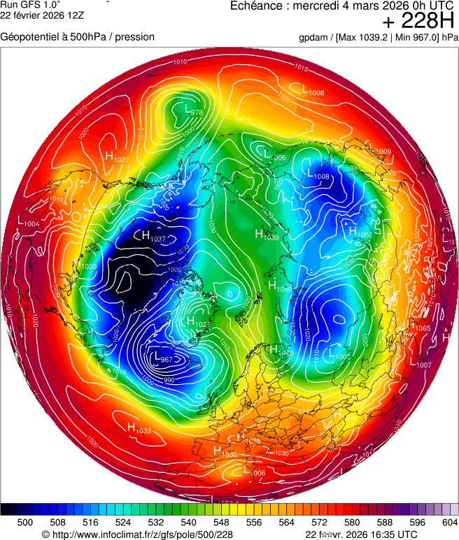 Modèles météorologiques