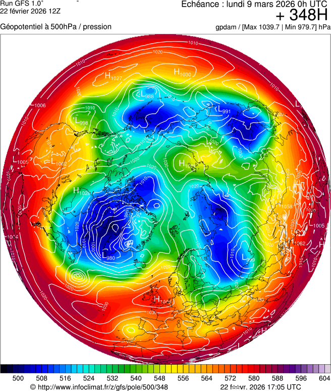 Modèles météorologiques