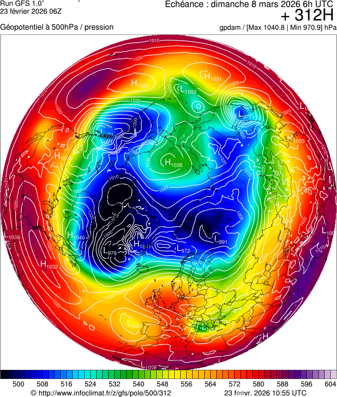 Modèles météorologiques
