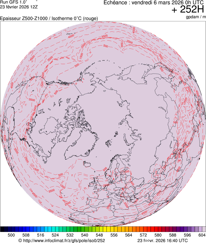 Mod&egrave;les m&eacute;t&eacute;orologiques