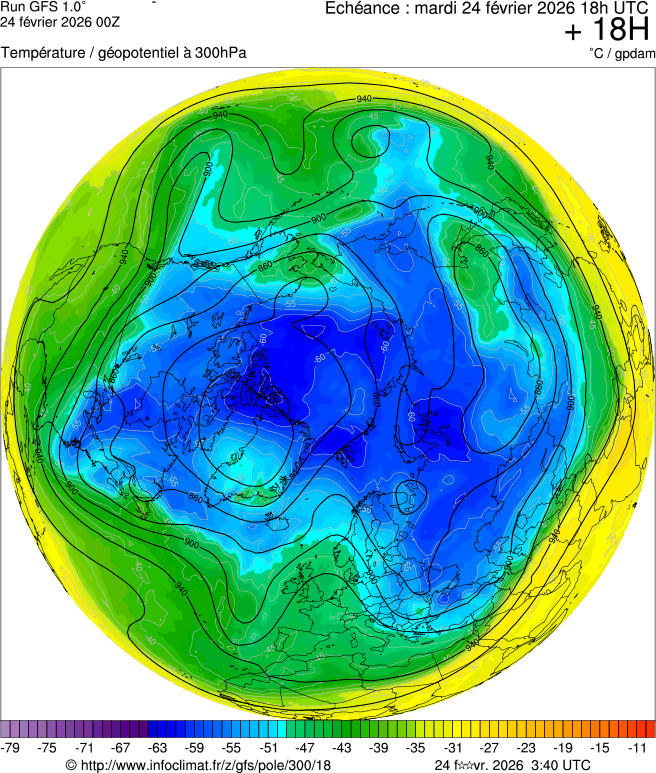 Modèles météorologiques