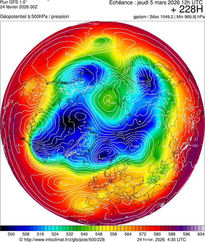 Modèles météorologiques