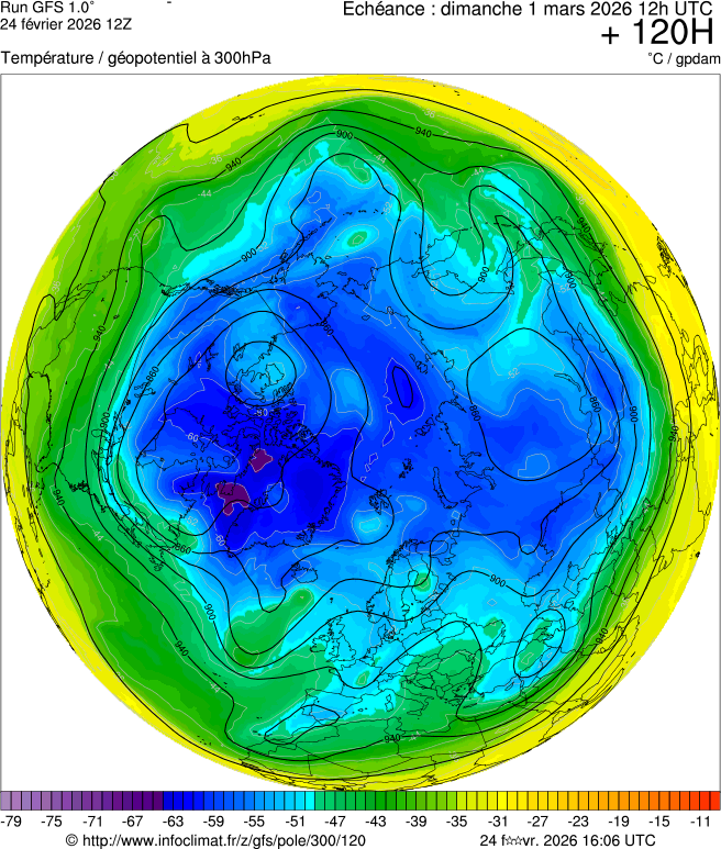 Mod&egrave;les m&eacute;t&eacute;orologiques