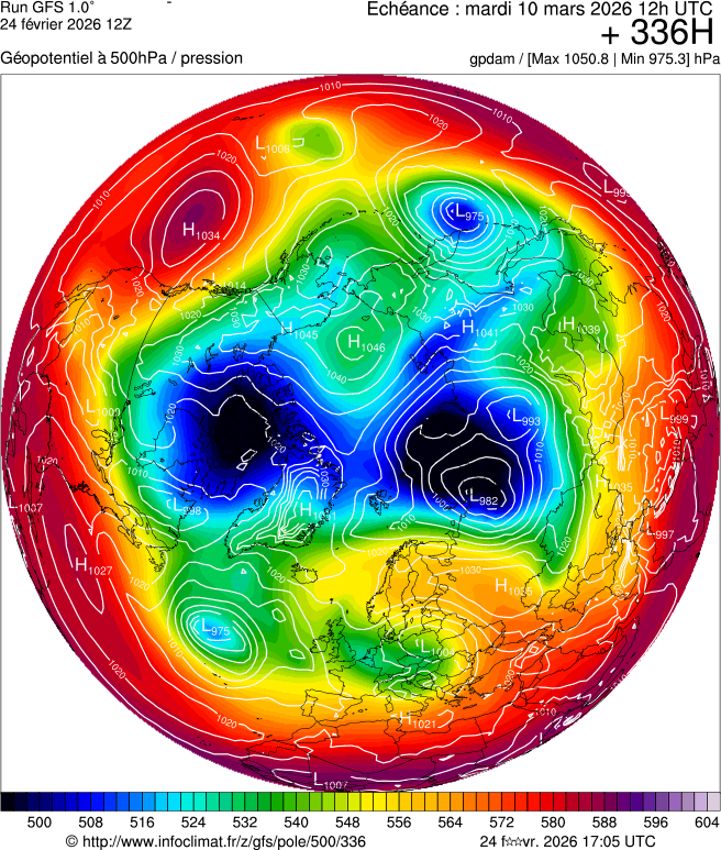 Modèles météorologiques