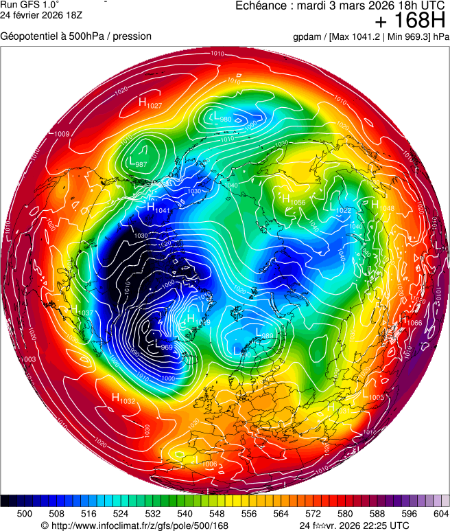 Modèles météorologiques