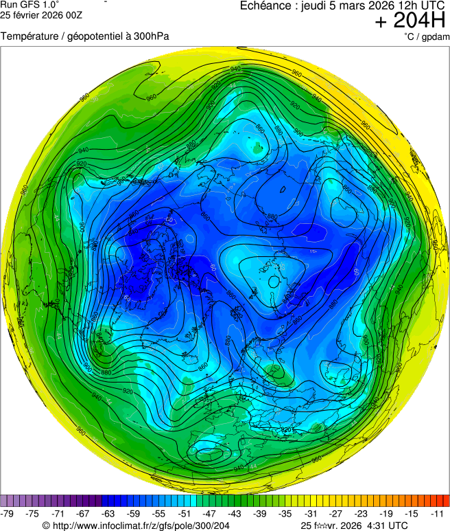 Mod&egrave;les m&eacute;t&eacute;orologiques